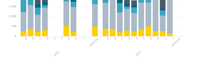 2014-04-11 17_01_28-QlikView x64 - [C__Users_wilsc_SharePoint_112064 Qlikview test  impleme - Doc_1..png